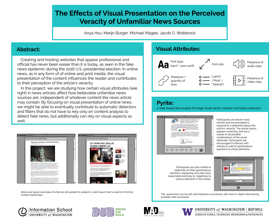 visual presentation of the article read